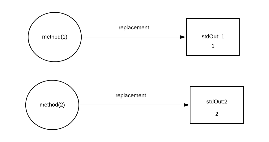 Referential Transparency.png